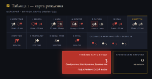 Николай Басков — 15 октября 1976 г.🔮 Прогноз на опережение