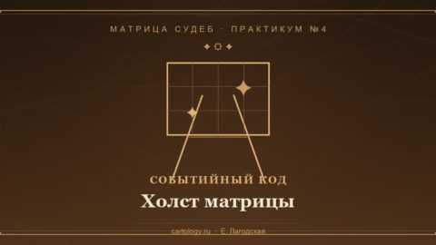 Практикум №4: холст на мольберте с координатной сеткой — проектирование событийного кода