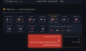 АНОНС-РАЗБОР: Есть ли указания в программе жизни? За кулисами одного громкого дела